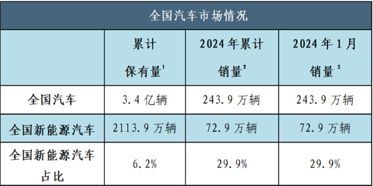 高中生走技術路線，往汽車新能源方向發展怎么樣？