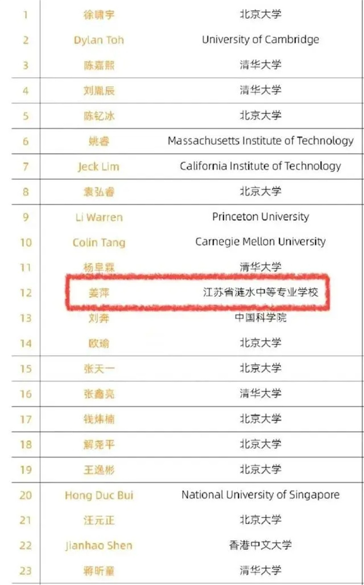 17歲中專生閃耀全球數(shù)學(xué)競(jìng)賽！選擇職校，同樣出彩！